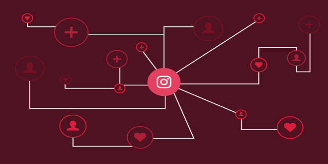 Increase Your Popularity With Real InstaGram Likes