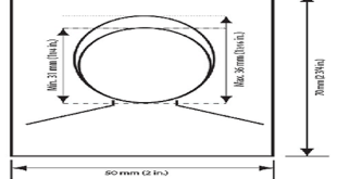 Newbie's Guide on Shoppers Drug Mart Passport Photos