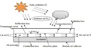 All About The Art and Science Behind Air Heater Manufacturing