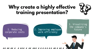 The 5 Best Training Programs for Board-Ready Presentations