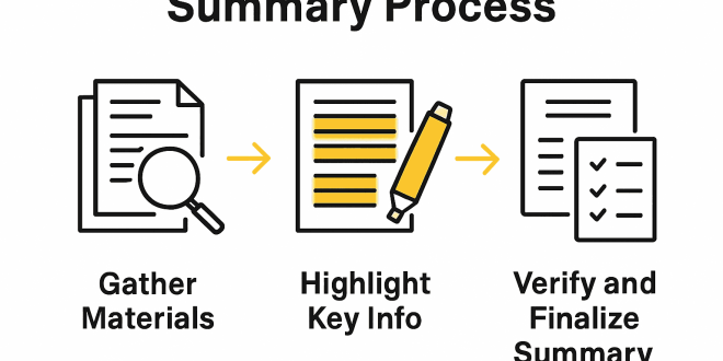 Efficient Article Summarization and Information Processing Methods